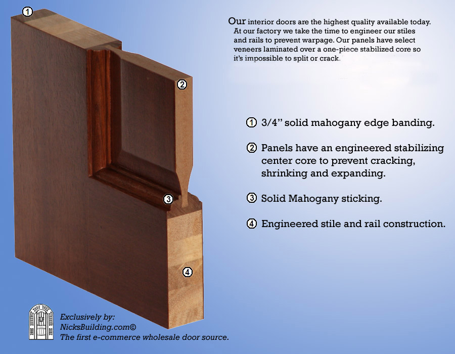 Interior Wood Doors Comparison
